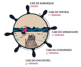 Liturgia e Homilias no IV Domingo da Quaresma C 2019